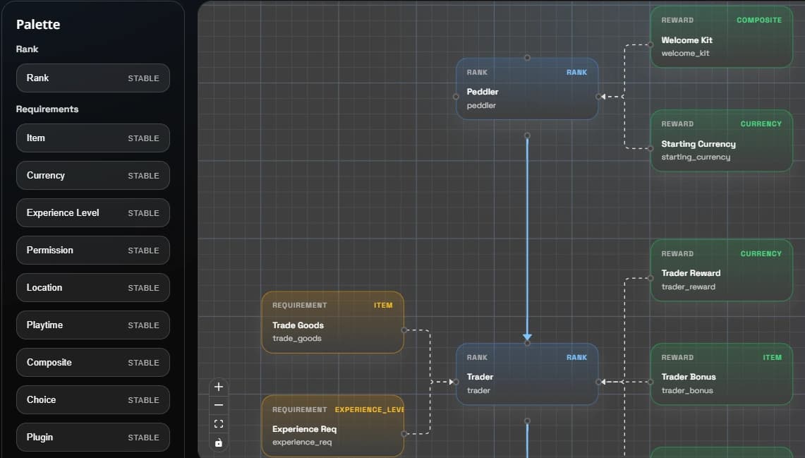Ranks editor workspace showing the palette and graph canvas used to build progression trees visually.