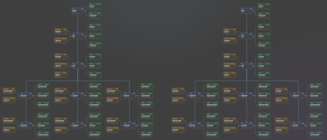 Ranks editor view comparing separate rank trees while keeping each path grouped in context.